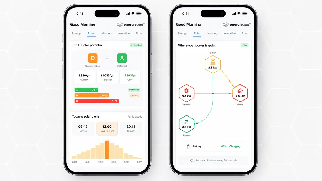EnergieBee solar monitoring app showing real-time solar production, home energy use, grid import, export and solar savings