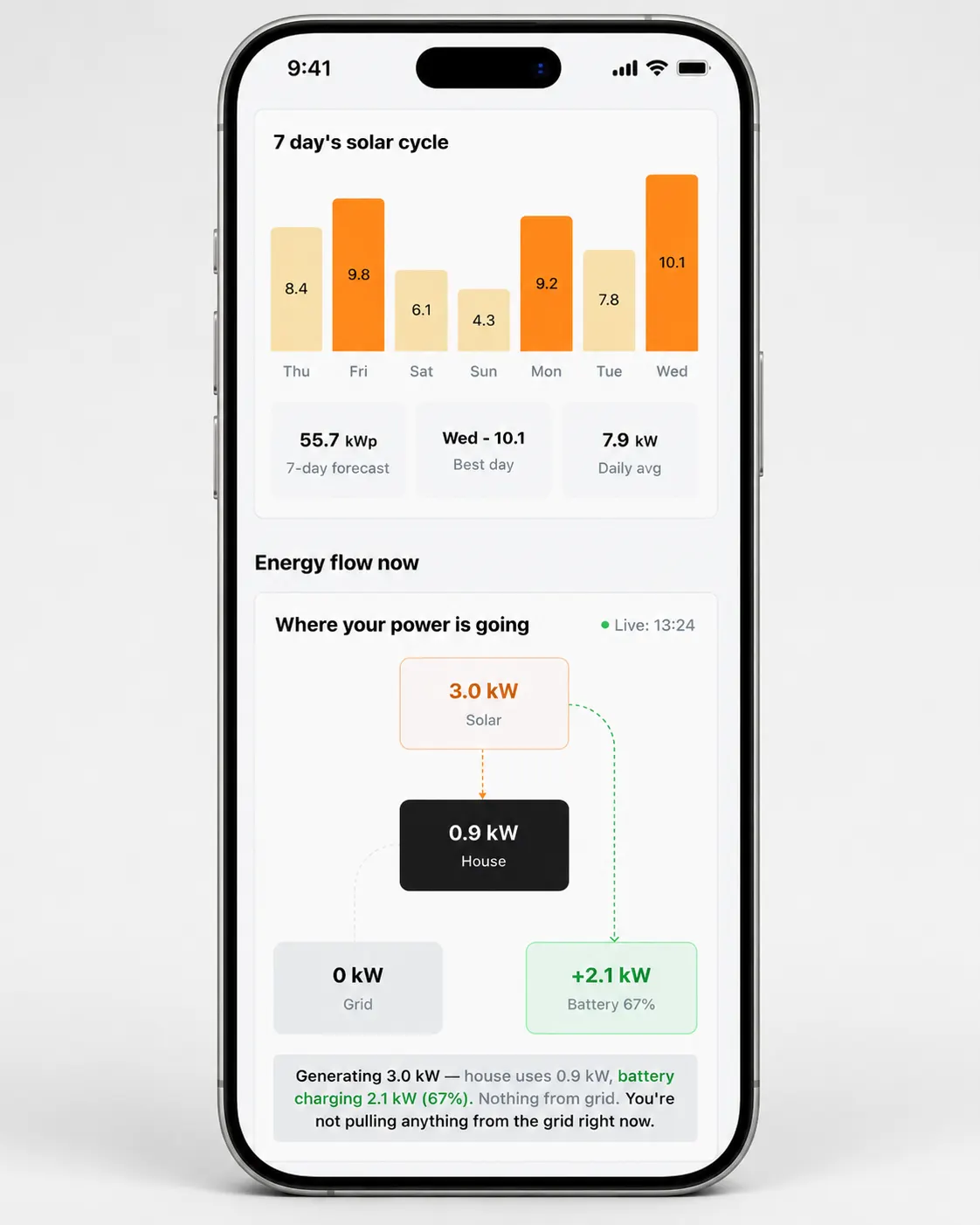 track solar efficiency performance for free