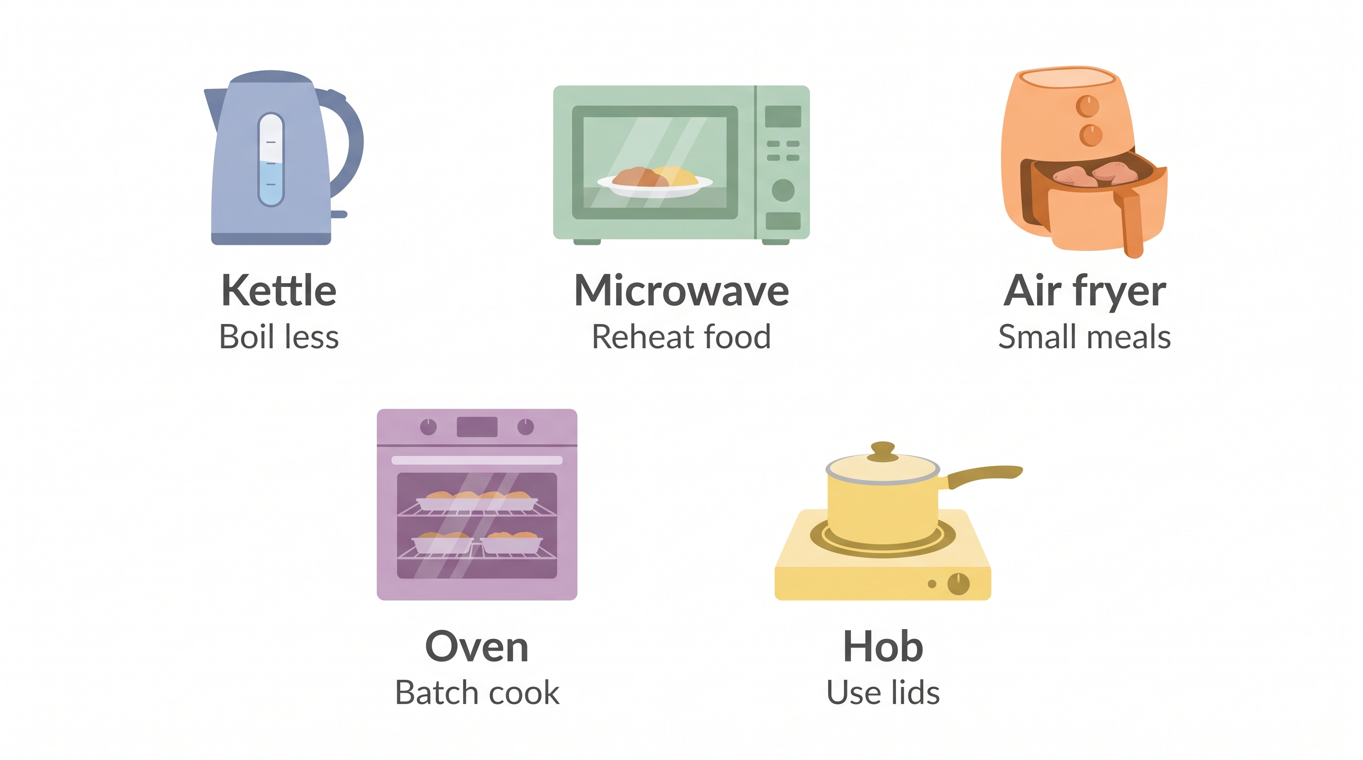 2. Energy Efficient Cooking Methods